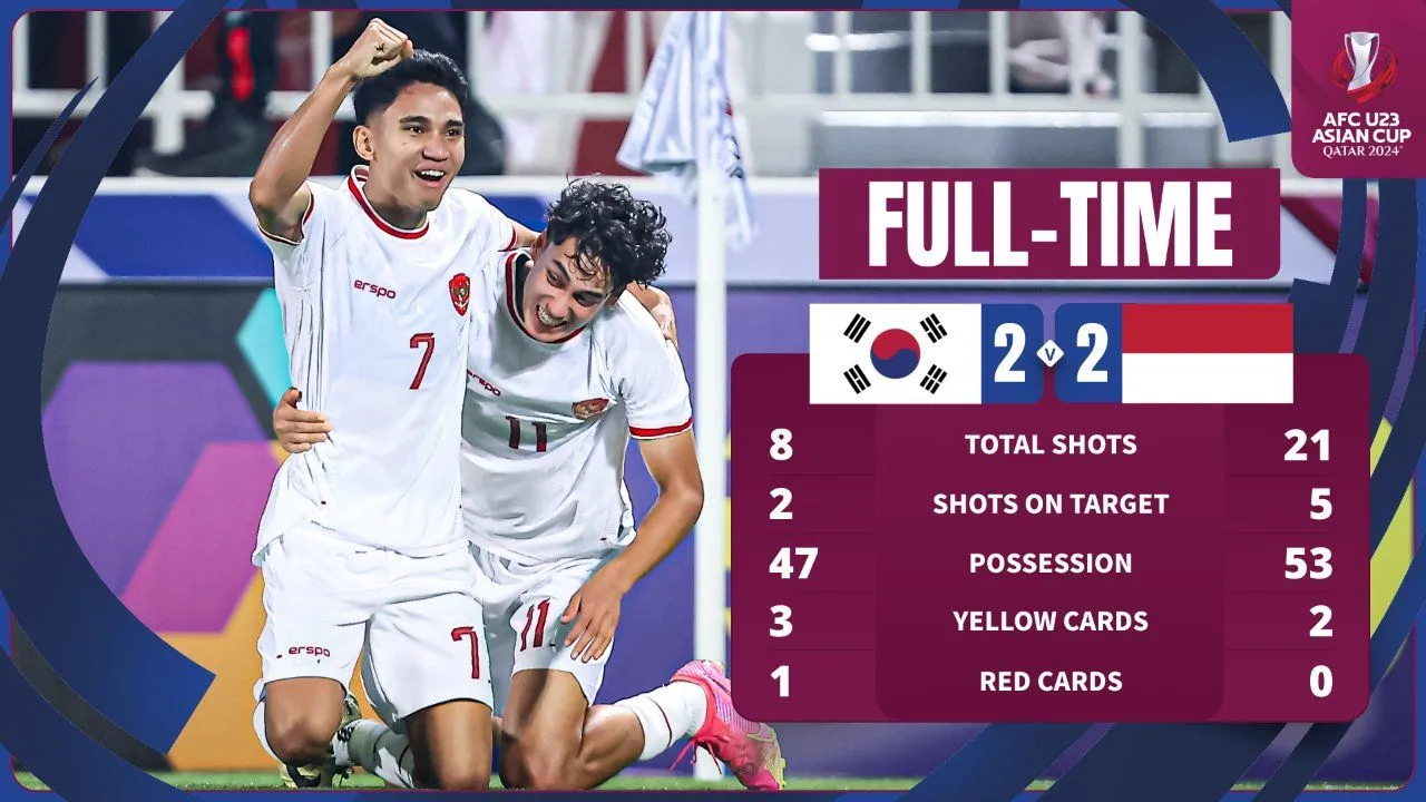 stats-indo-v-korea.jpg