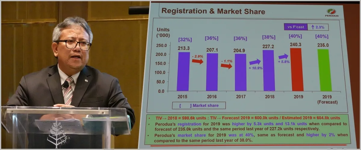 perodua-jualan-2019-drebar-mi.jpg