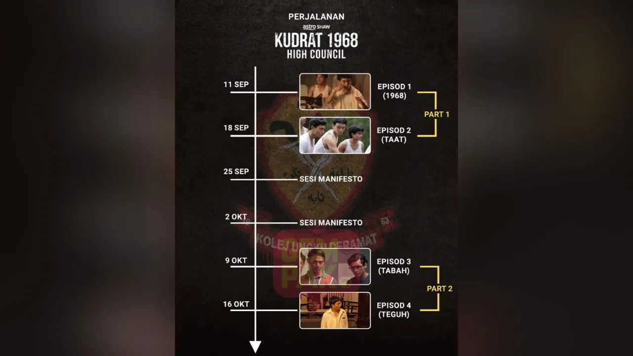 Kudrat 1968: ‘Sesi Manifesto’ Selama 2 Minggu Buat Peminat Tak Keruan - “Nak Tunggu Seminggu Pun Sesak Nafas, Inikan Pula…”