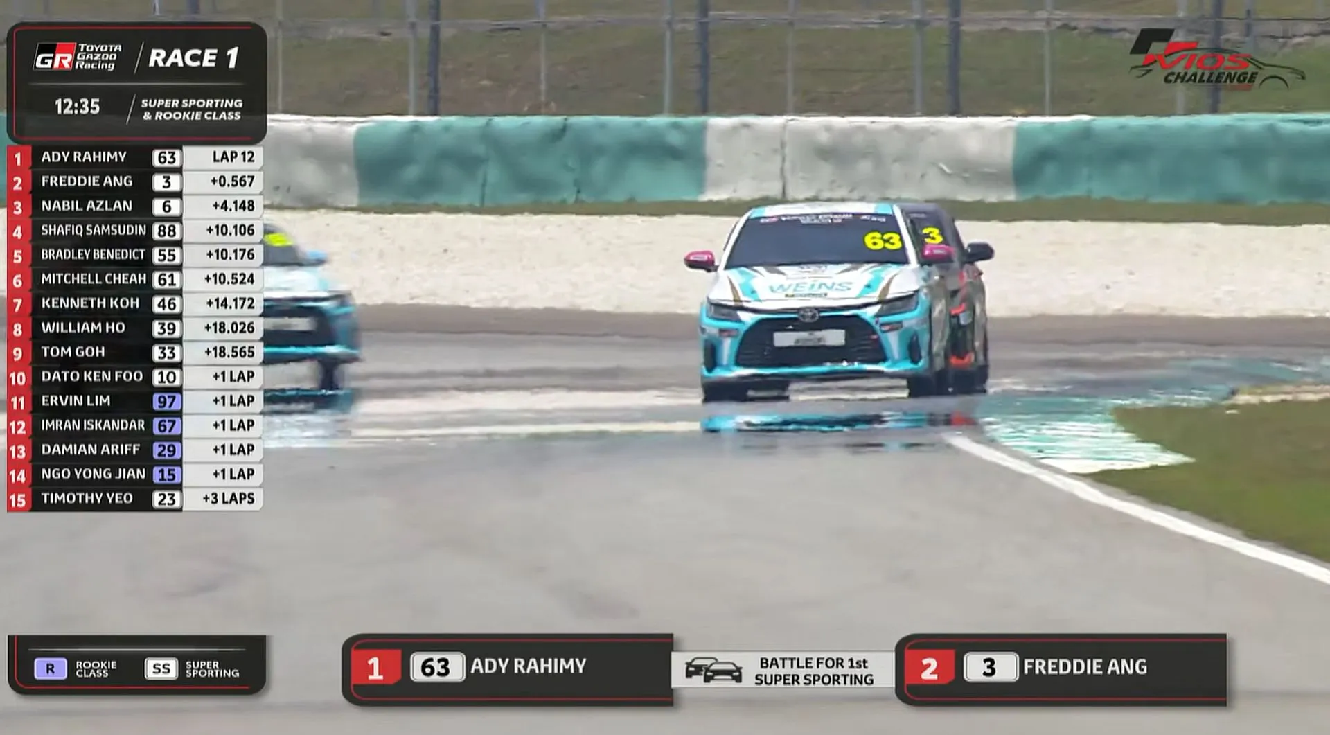 Toyota Gazoo Racing Vios Challenge: Ady Rahimy kuasai aksi pembukaan di Sepang