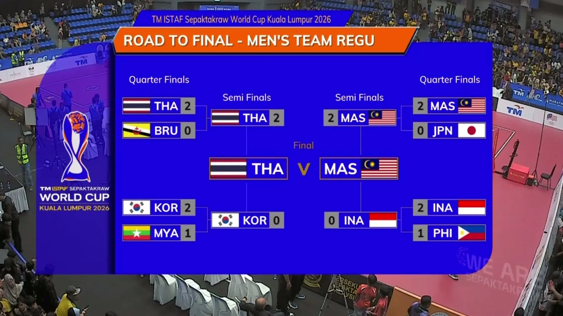 ISTAF