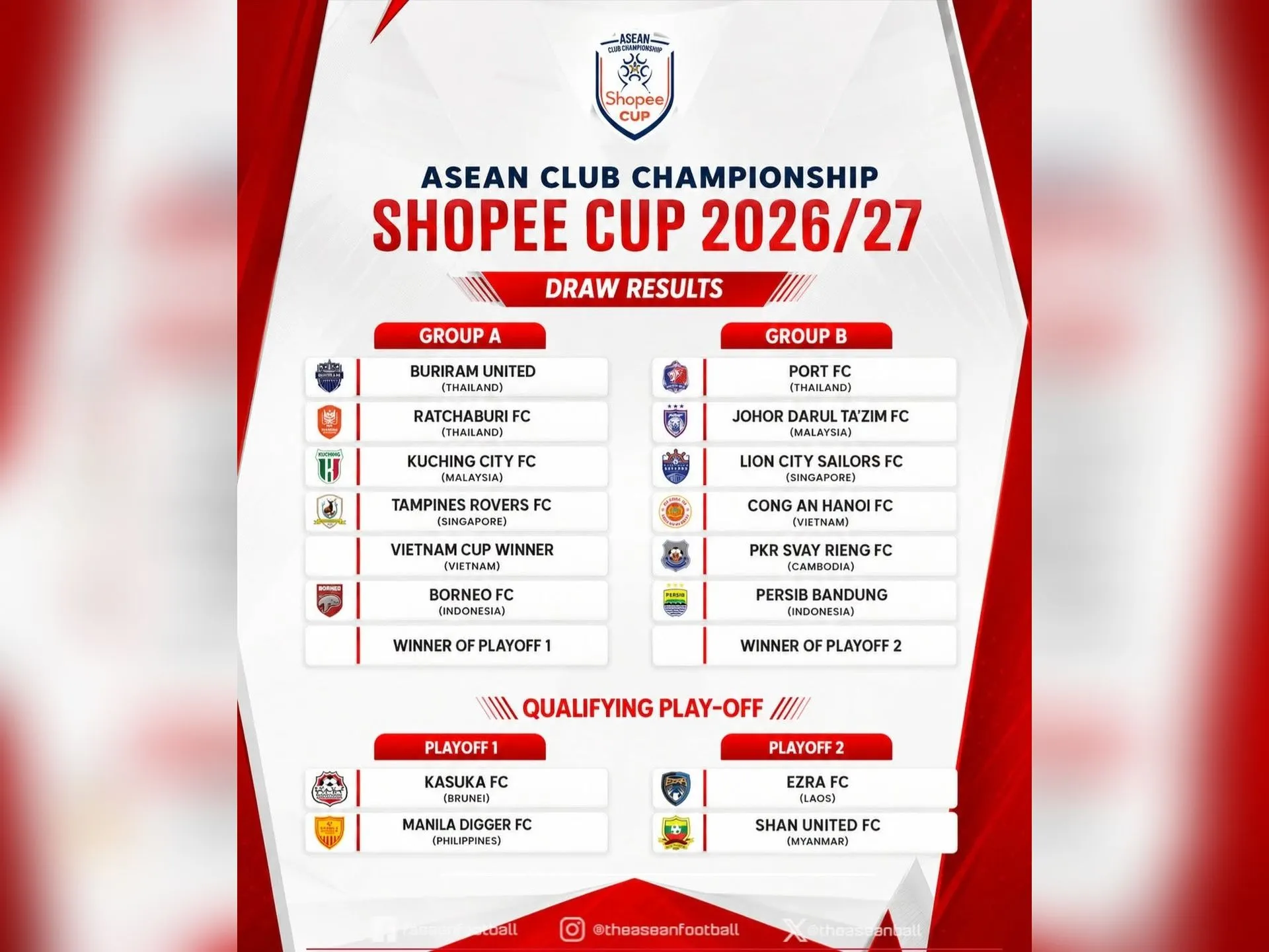 ACC Shopee Cup: Aidil Sharin perlu bijak atur percaturan ACC Shopee Cup