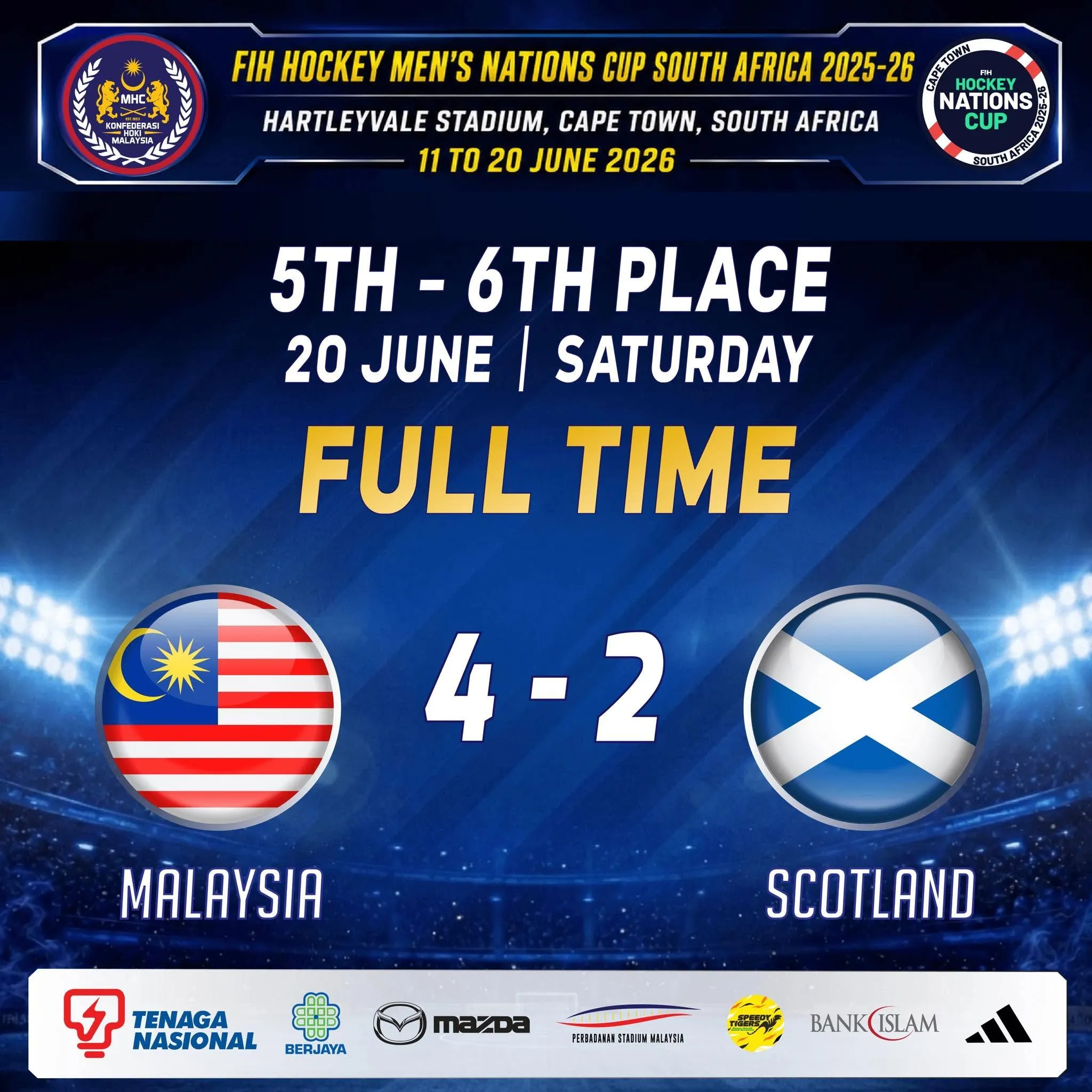 Hoki Piala Negara-Negara: Malaysia tutup kempen dengan kemenangan, tumpaskan Scotland