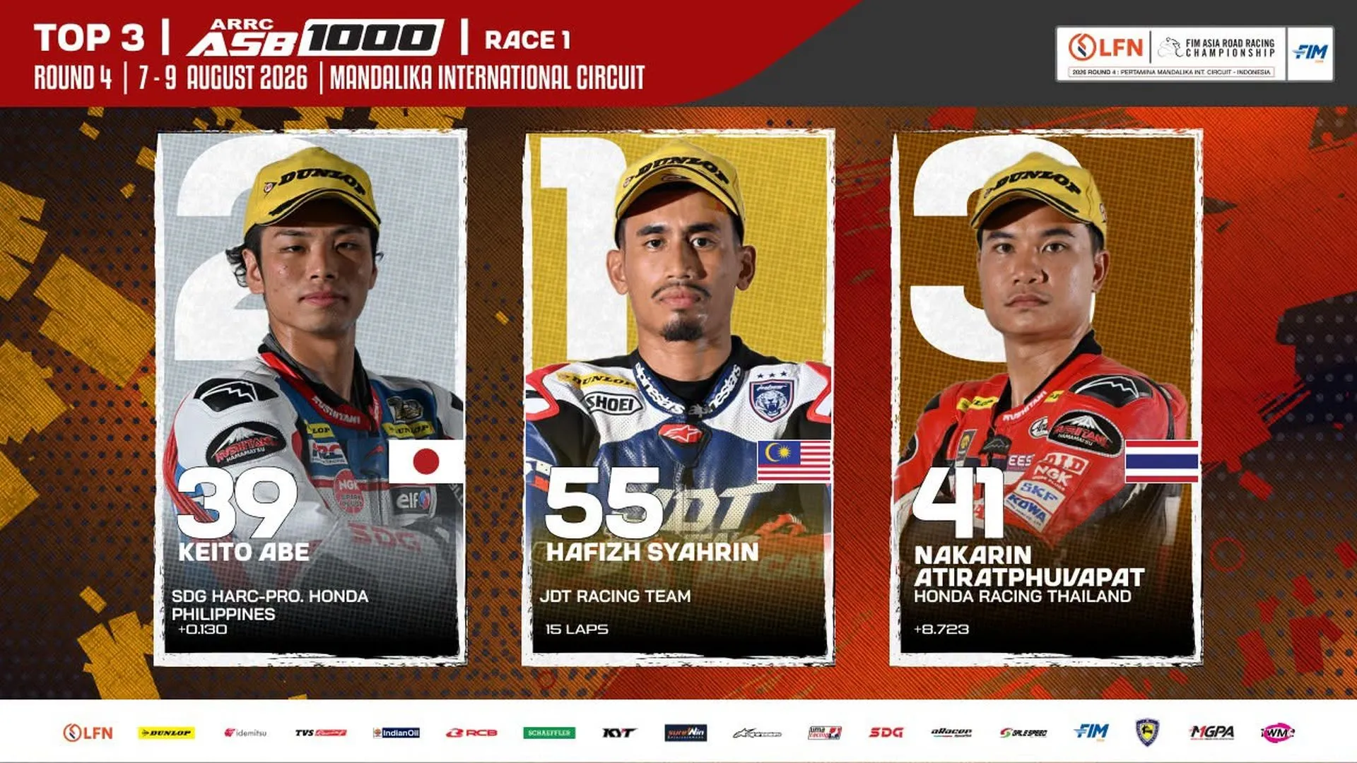 ARRC: Hafizh Syahrin terus cemerlang, muncul juara di Litar Mandalika