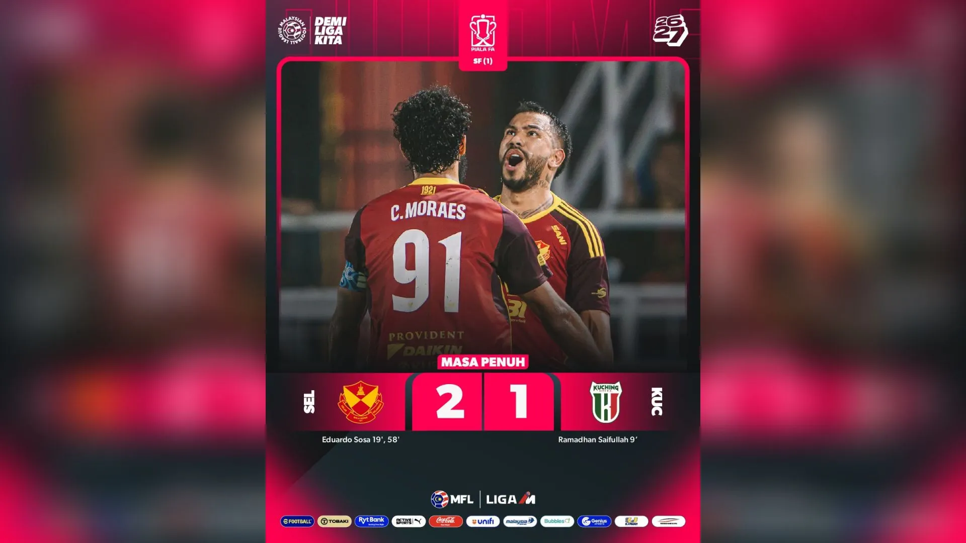 Piala FA: Sosa muncul wira, Selangor bangkit tundukkan Kuching City