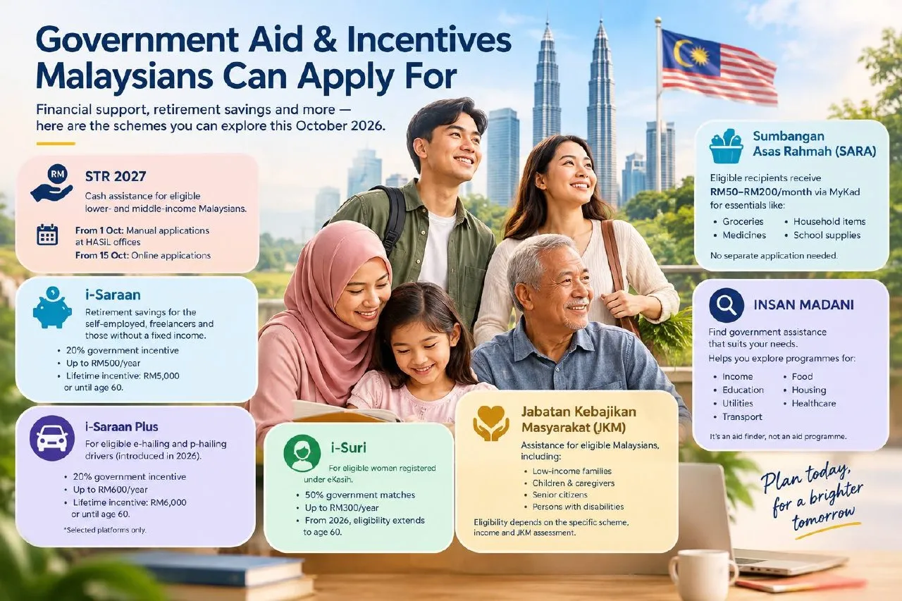 Government Aid and Incentives Malaysians Can Apply for in October 2026