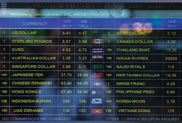 81484098928_CurrencyRates.jpg