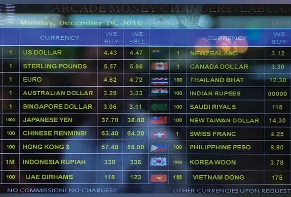 81673921887_CurrencyRates.jpg