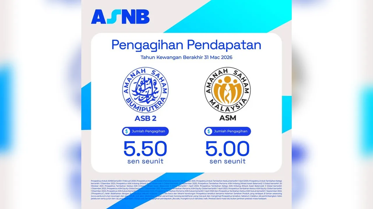 ASNB umum agihan pendapatan 5.50 sen seunit bagi ASB2 dan 5.00 sen seunit bagi pemegang unit ASM