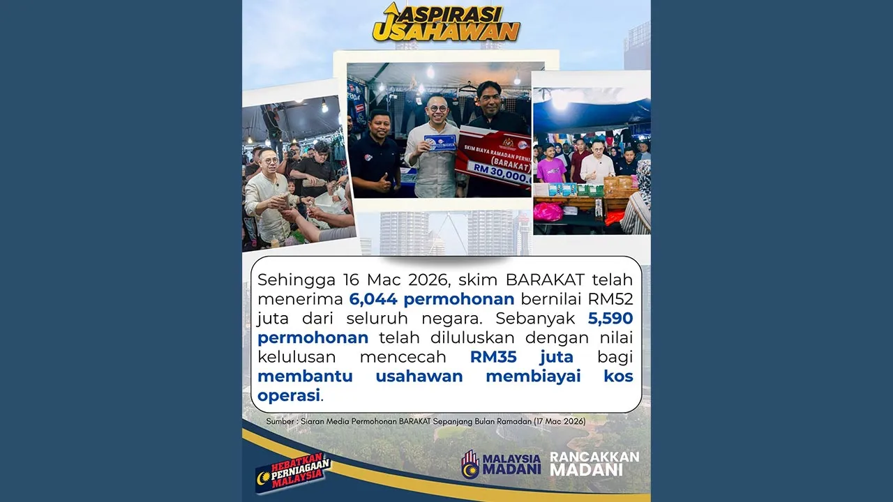 Di Sebalik Keputusan Tidak Popular, Malaysia Kekal Stabil Hadapi Cabaran Kriris Tenaga -- FB Kementerian Pembangunan Usahawan dan Koperasi