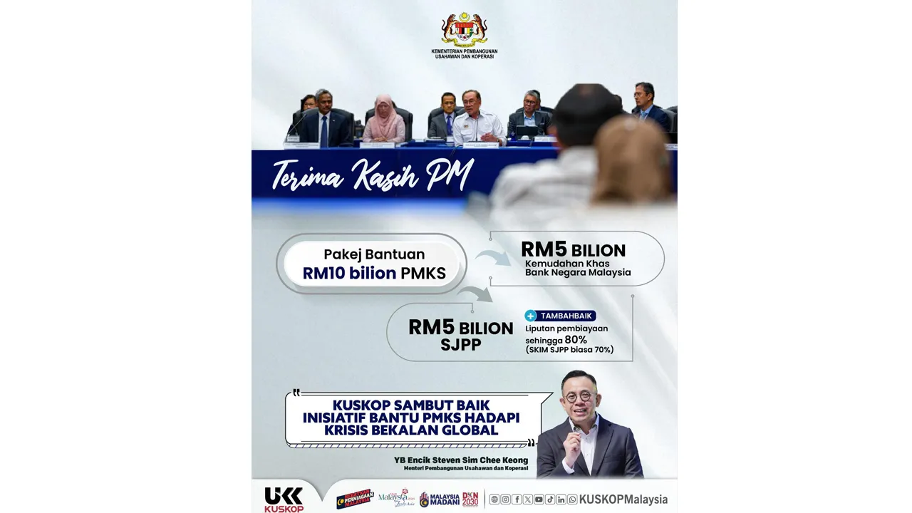 Kementerian Pembangunan Usahawan dan Koperasi (KUSKOP) menzahirkan penghargaan atas keprihatinan Kerajaan MADANI menerusi pengumuman YAB Perdana Menteri berhubung penyediaan satu lagi kemudahan khas oleh Bank Negara Malaysia (BNM) berjumlah RM5 bilion bagi membantu Perusahaan Mikro, Kecil dan Sederhana (PMKS) mendepani cabaran krisis bekalan global.