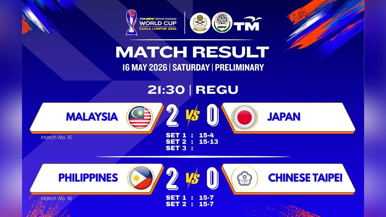 TM ISTAF SEPAKTAKRAW WORLD CUP 2026 16-23 MAY, 2026 STADIUM TITIWANGSA, KUALA LUMPUR  MATCH RESULT | 16 MAY 2026 2130 | QUADRANT EVENT