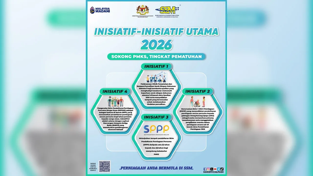 Inisiatif SSM_SSM