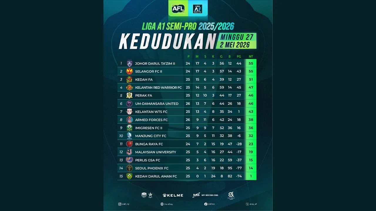 Sumber: AFL