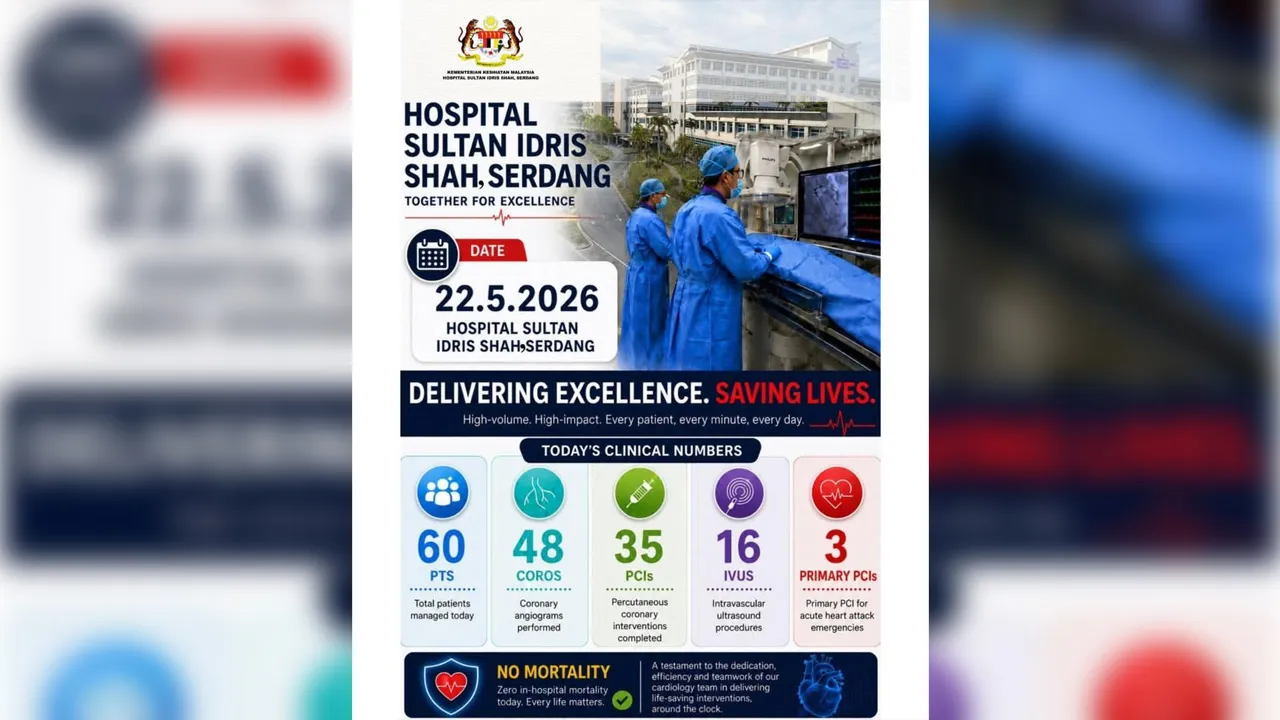 𝐇𝐒𝐈𝐒, 𝐒𝐞𝐫𝐝𝐚𝐧𝐠 𝐂𝐚𝐭𝐚𝐭 𝐑𝐞𝐤𝐨𝐝 𝟔𝟎 𝐊𝐞𝐬 𝐈𝐧𝐭𝐞𝐫𝐯𝐞𝐧𝐬𝐢 𝐊𝐚𝐫𝐝𝐢𝐨𝐥𝐨𝐠𝐢 𝐒𝐞𝐡𝐚𝐫𝐢, 𝐊𝐮𝐤𝐮𝐡𝐤𝐚𝐧 𝐒𝐭𝐚𝐭𝐮𝐬 𝐏𝐮𝐬𝐚𝐭 𝐊𝐞𝐜𝐞𝐦𝐞𝐫𝐥𝐚𝐧𝐠𝐚𝐧 𝐉𝐚𝐧𝐭𝐮𝐧𝐠 𝐍𝐞𝐠𝐚𝐫𝐚_Hospital Sultan Idris Shah, Serdang