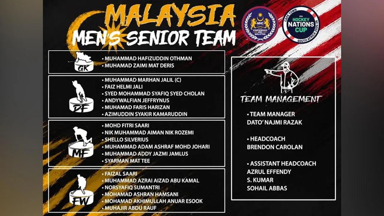 Tiga Pemain Dipanggil Semula Perkukuh Speedy Tigers Ke Piala Negara-Negara -- FB Malaysian Hockey Confederation