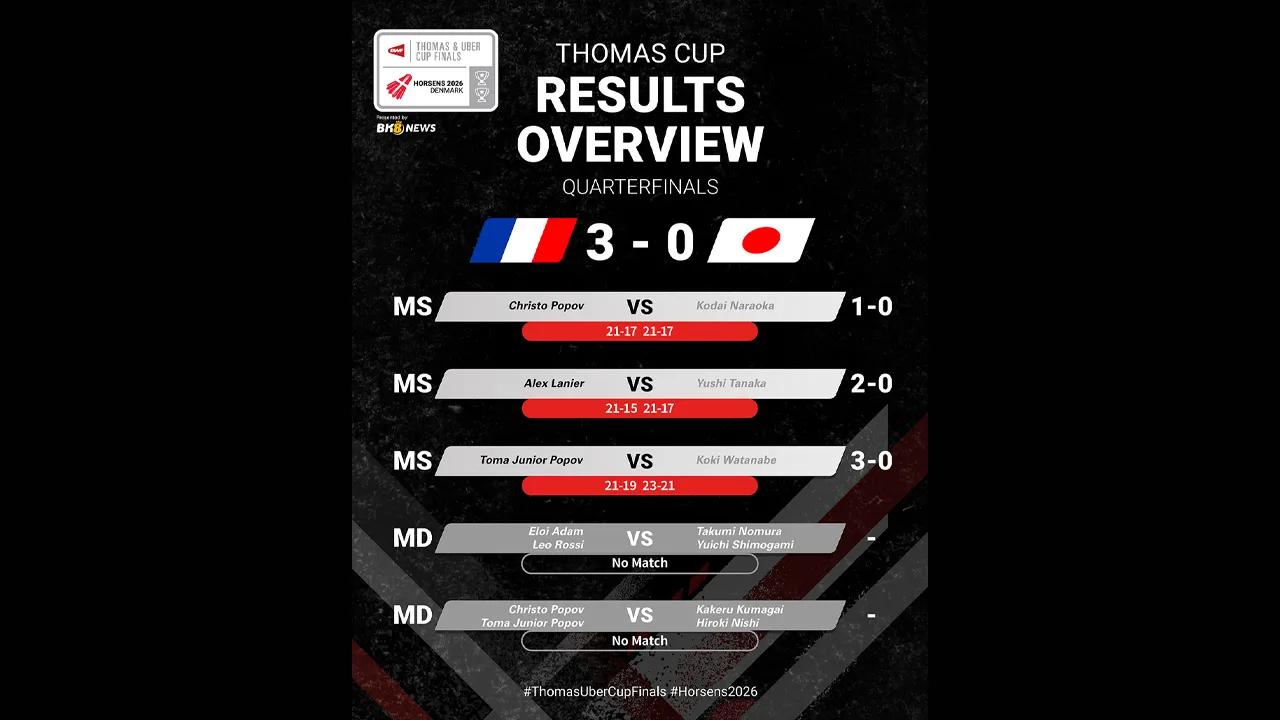 Sumber: BWF — Badminton World Federation