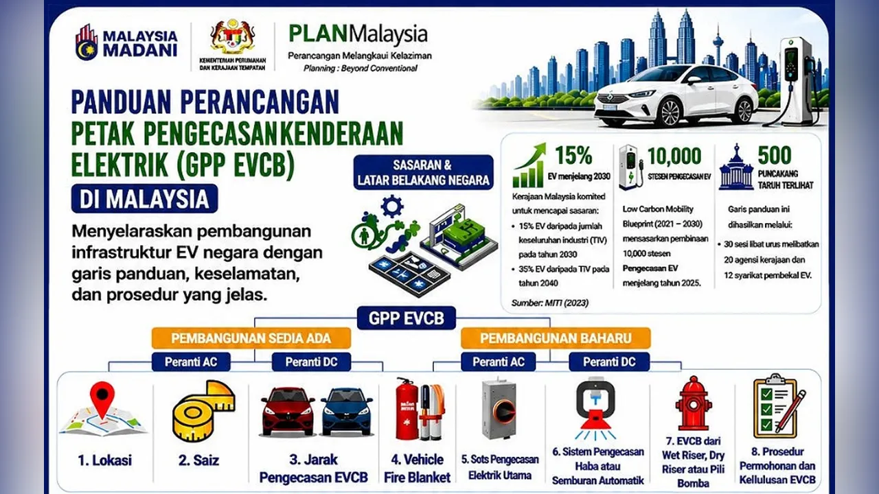 Infrastruktur EV_PLAN Malaysia