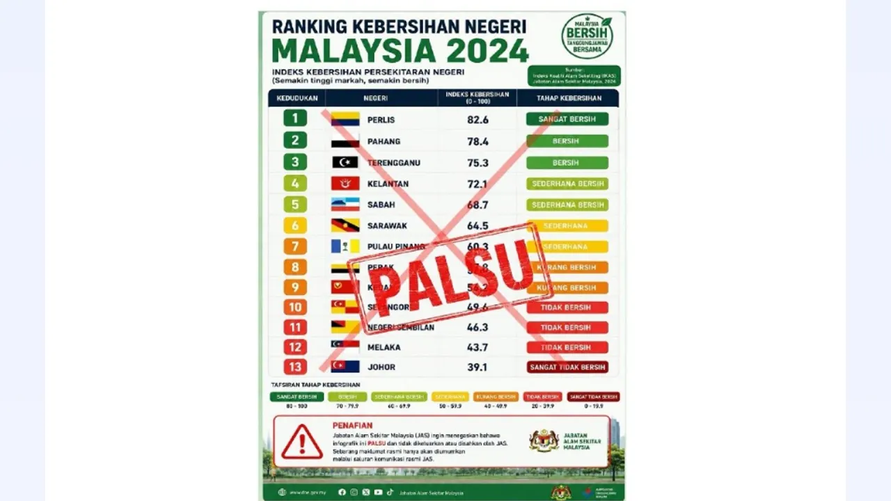 Sumber: JABATAN ALAM SEKITAR