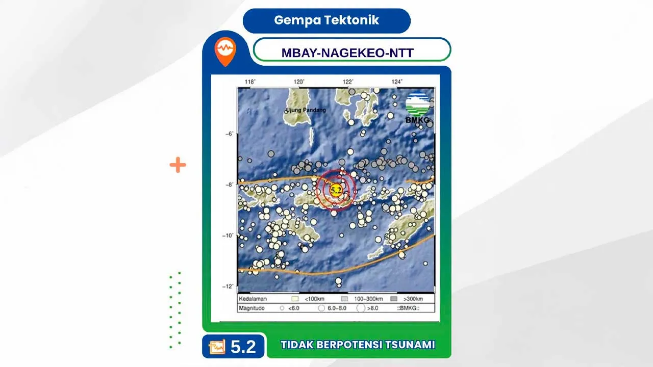 [TB]_Info Gempa Indonesia_FB BMKG ID
