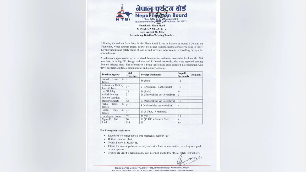 Bhotekoshi Flash Flood  SITUATION UPDATE -2  Date: August 26, 2026  Preliminary Details of Missing Tourists