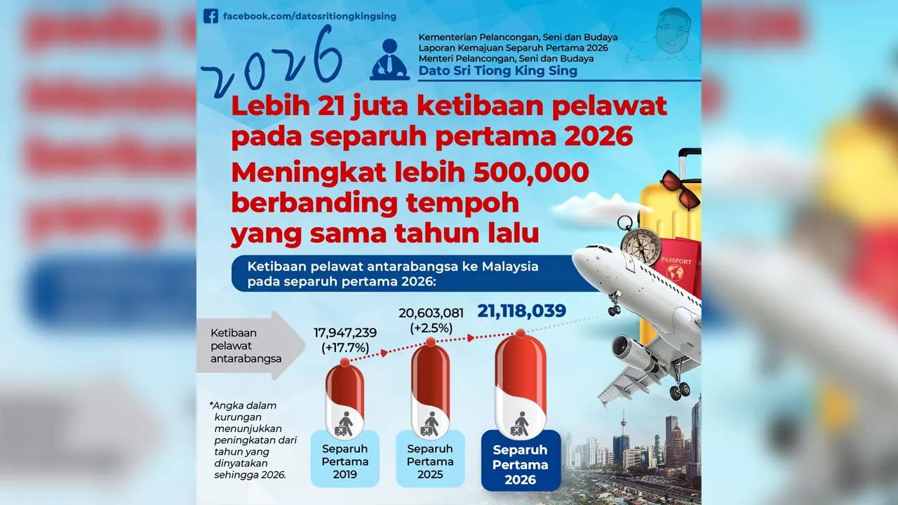 Dato' Seri Tiong King Sing
