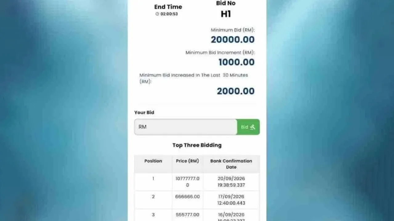 SHAH ALAM – Nombor pendaftaran H1 mencatat nilai mencecah RM10.7 juta dalam bidaan nombor pendaftaran siri H yang diperkenalkan Jabatan Pengangkutan Jalan (JPJ).