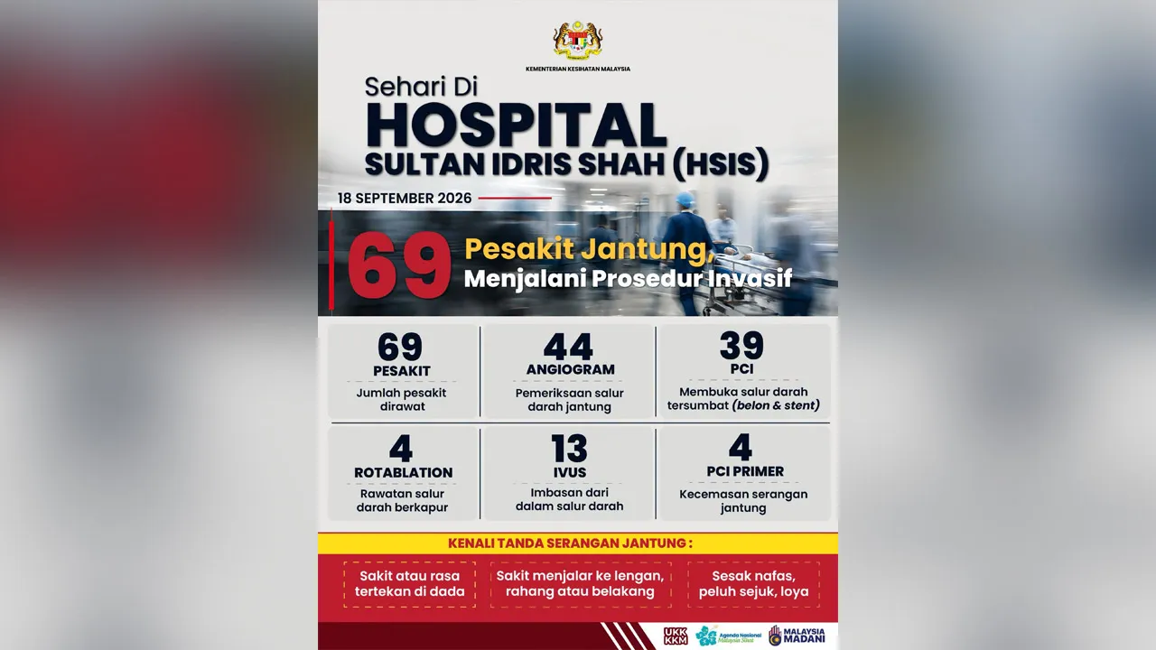 HSIS