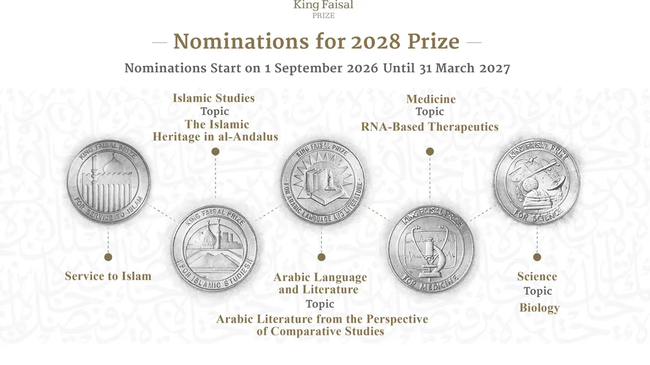 The King Faisal Prize has opened nominations for its 50th edition in 2028 across all five categories, with submissions accepted until the end of March 2027.