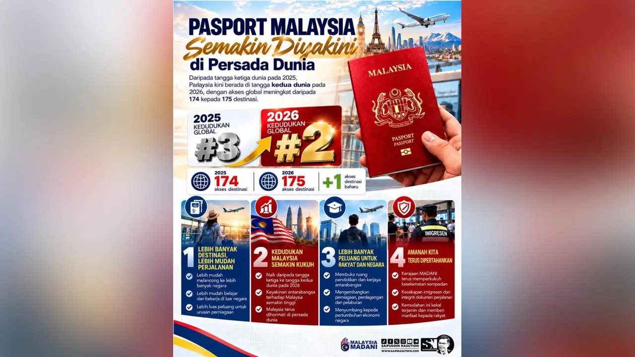 KEDUDUKAN PASSPORT MALAYSIA
