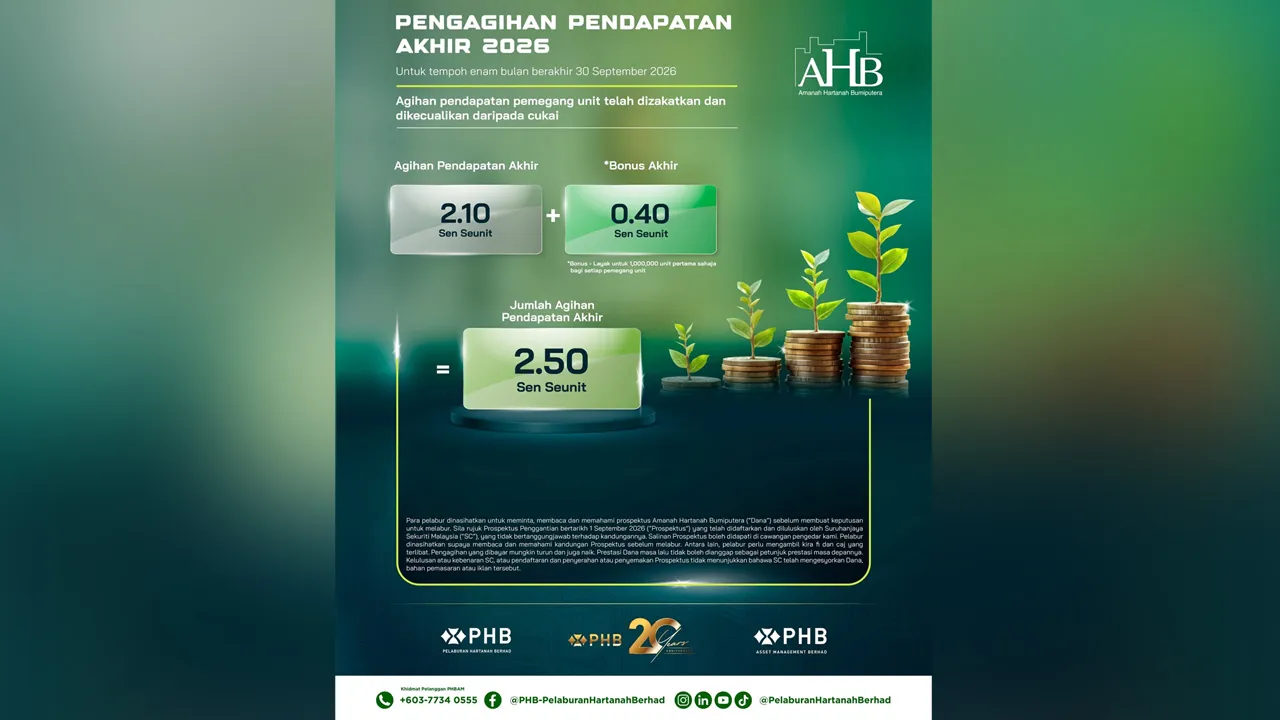 𝗔𝗚𝗜𝗛𝗔𝗡 𝗣𝗘𝗡𝗗𝗔𝗣𝗔𝗧𝗔𝗡 𝗔𝗞𝗛𝗜𝗥 𝗔𝗛𝗕 𝟮𝟬𝟮𝟲 PHB dan PHBAM mengumumkan agihan pendapatan akhir untuk dana unit amanah patuh syariah – 𝗔𝗺𝗮𝗻𝗮𝗵 𝗛𝗮𝗿𝘁𝗮𝗻𝗮𝗵 𝗕𝘂𝗺𝗶𝗽𝘂𝘁𝗲𝗿𝗮 (𝗔𝗛𝗕) sebanyak 𝟮.𝟱𝟬 𝘀𝗲𝗻 𝘀𝗲𝘂𝗻𝗶𝘁 bagi tempoh enam bulan berakhir 30 September 2026.