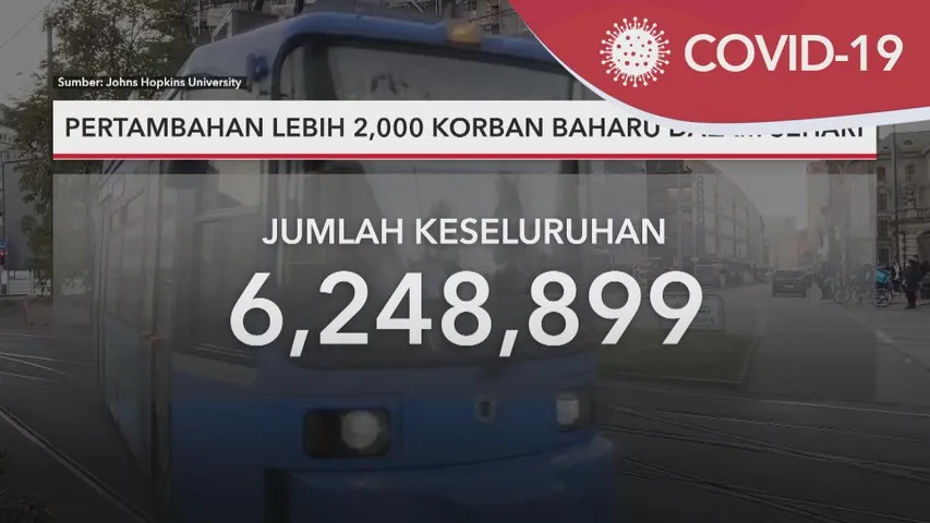 COVID-19 Global | Pertambahan lebih 2,000 korban baharu dalam sehari
