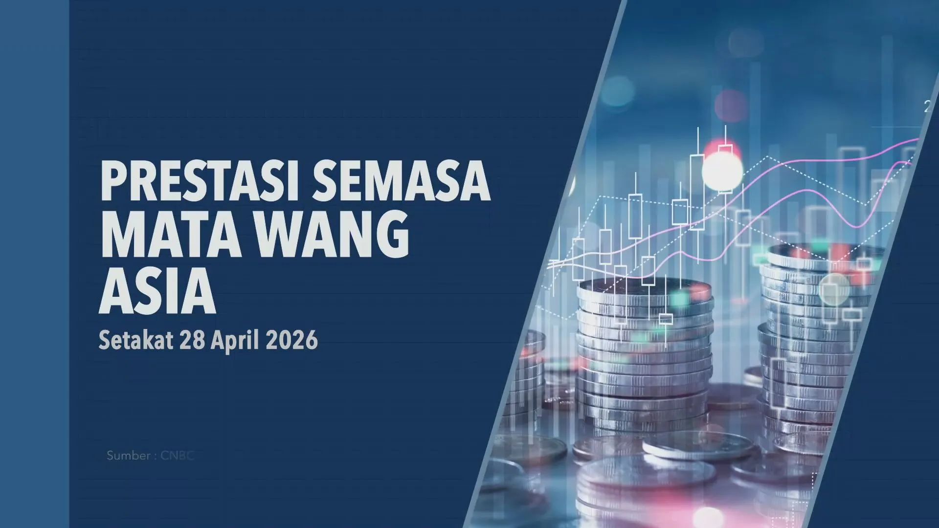[INFOGRAFIK] Prestasi Semasa Mata Wang Asia (Setakat 28 April 2026)