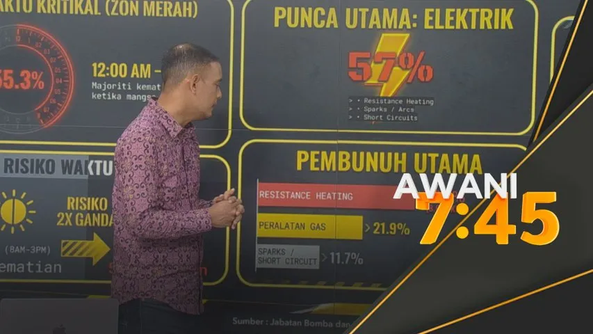 Laporan khas: Mati dalam rumah terbakar