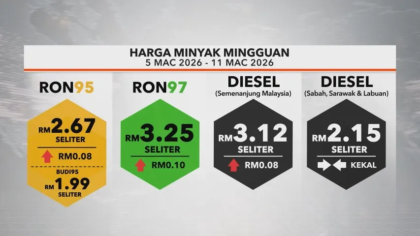 [INFOGRAFIK] Harga Minyak Mingguan 5 Mac 2026 - 11 Mac 2026