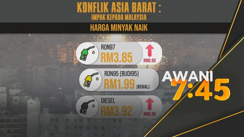 Konflik asia barat: Impak kepada Malaysia