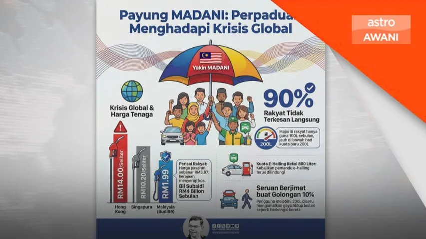 Rakyat disaran berbelanja lebih berhemah