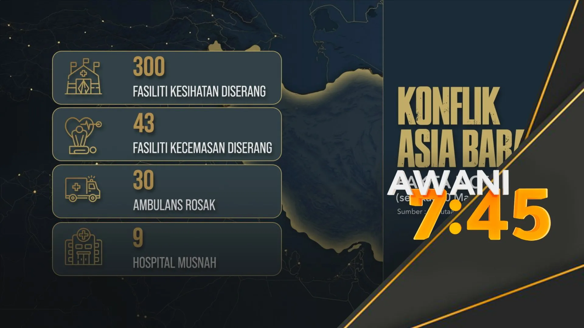 [DATA & STATISTIK] Jumlah korban dan kemusnahan akibat serangan tentera AS