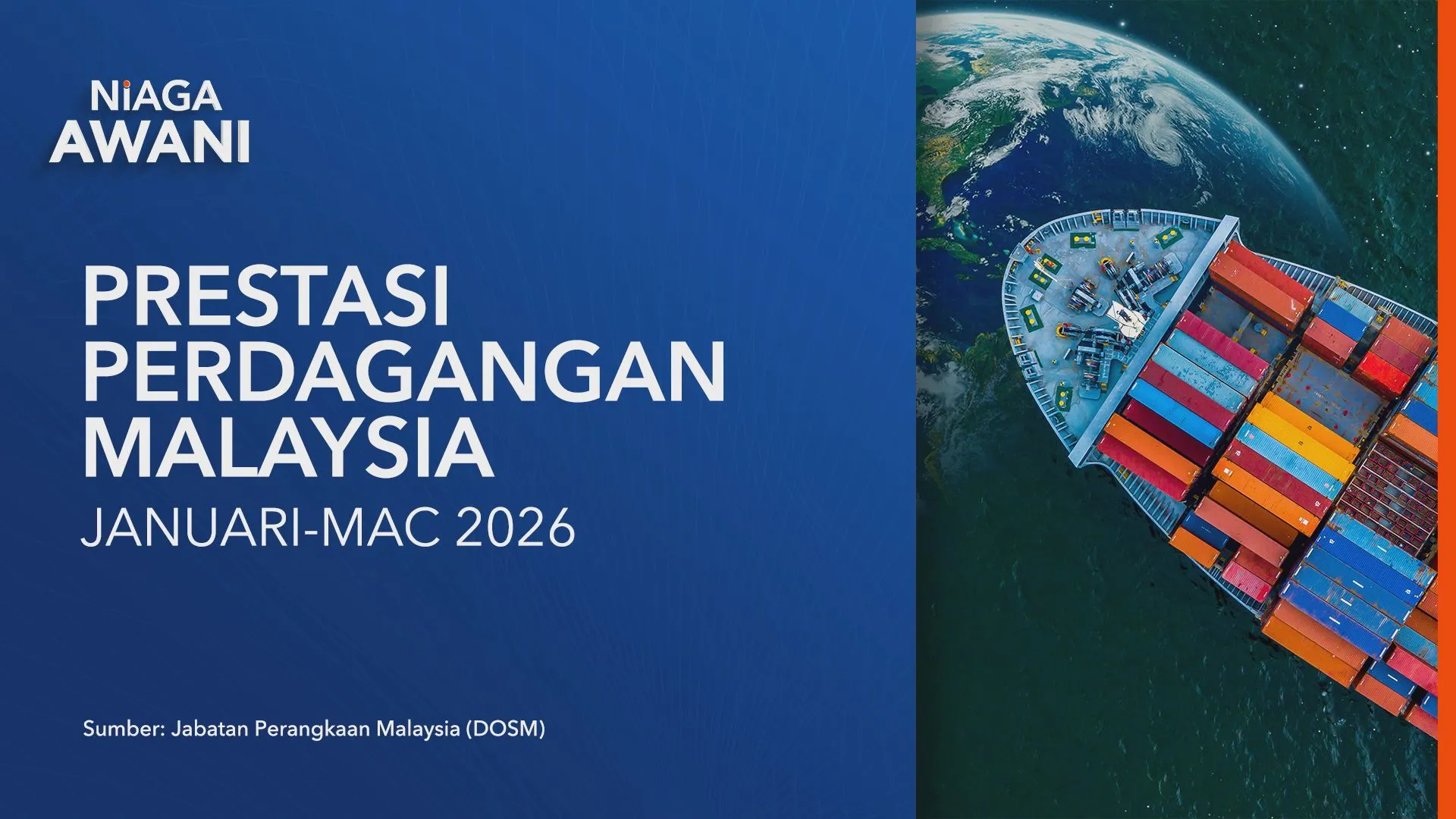 [Data & Statistik] Dagangan Malaysia ST1 melonjak di tengah ketidaktentuan global