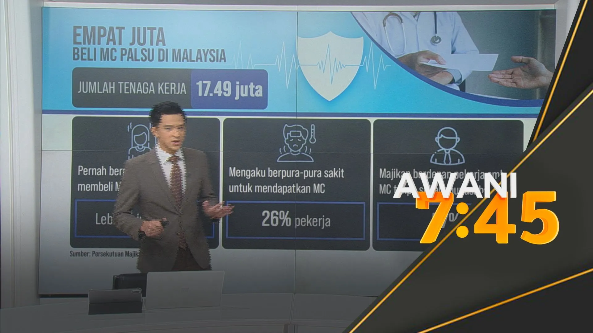 [DATA & STATISTIK: Empat juta beli MC palsu di Malaysia
