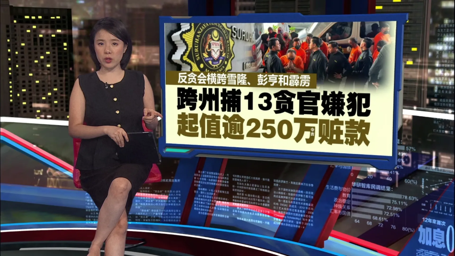 反贪会跨州捕13人   北马“某政府机构“现任前任局长涉贪250万