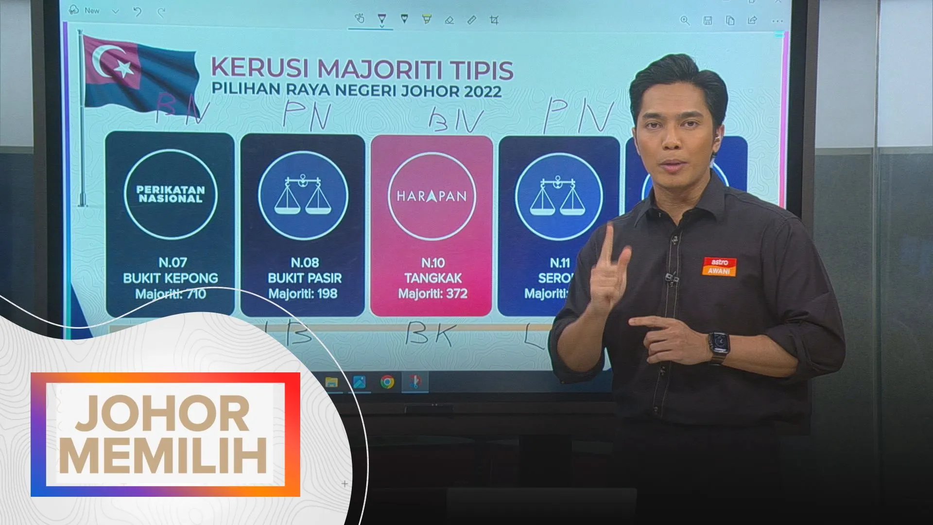 [DATA & STATISTIK] Kerusi Majoriti Tipis | PRN Johor