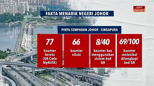 [DATA & STATISTIK] Fakta Menarik Negeri Johor| PRN Johor