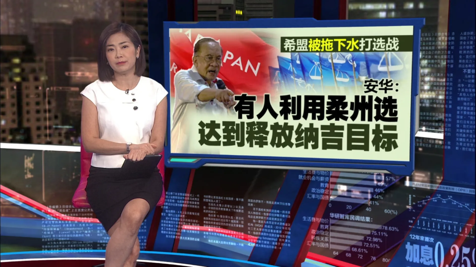 安华斥有人利用柔州选   达到释放纳吉目标