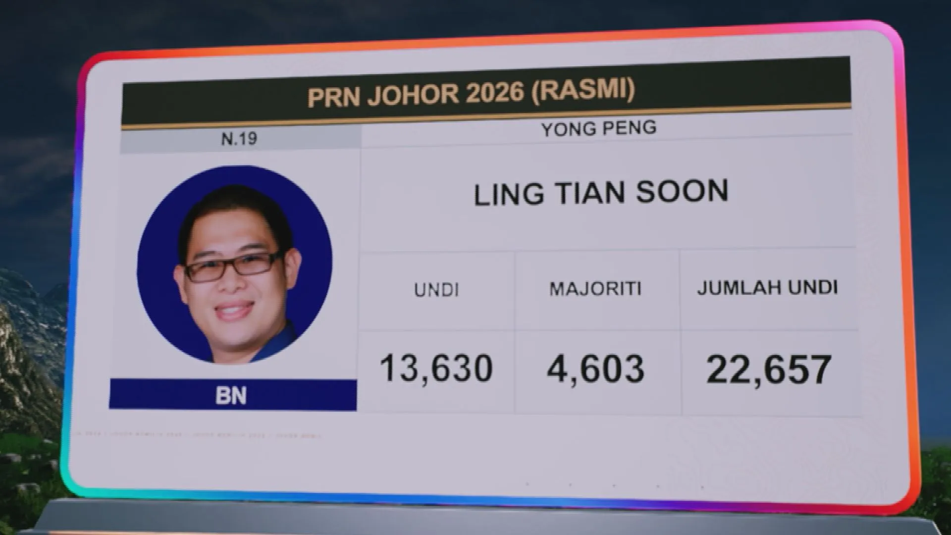 [RASMI] Keputusan N.19 Yong Peng