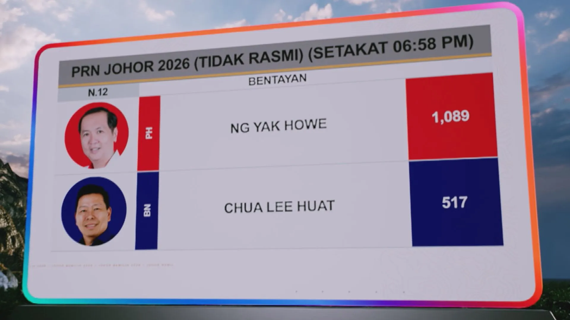 [TIDAK RASMI] Keputusan N.12 Bentayan