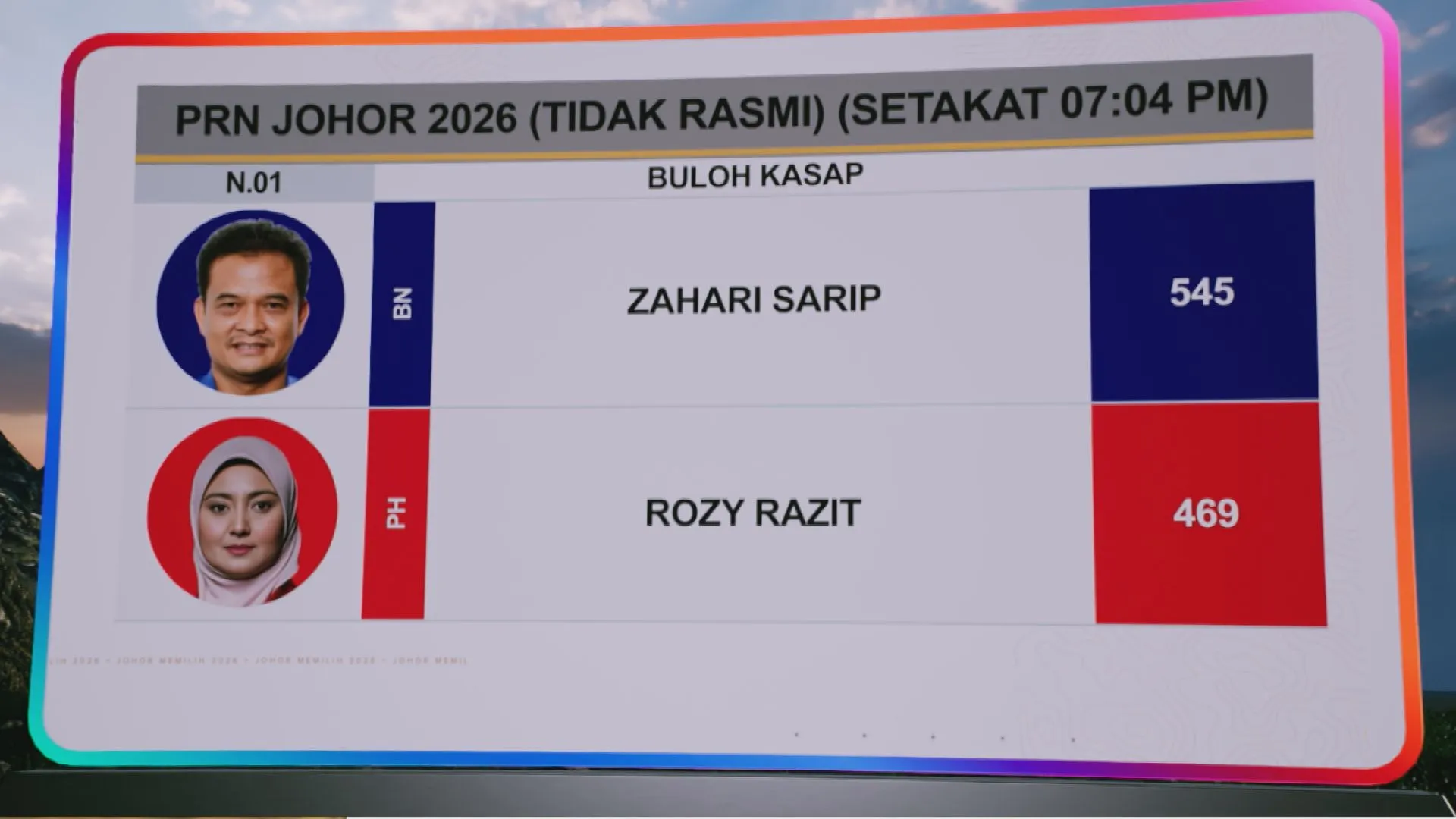 [TIDAK RASMI] Keputusan N.01 Buloh Kasap, N.19 Yong Peng dan N.10 Tangkak
