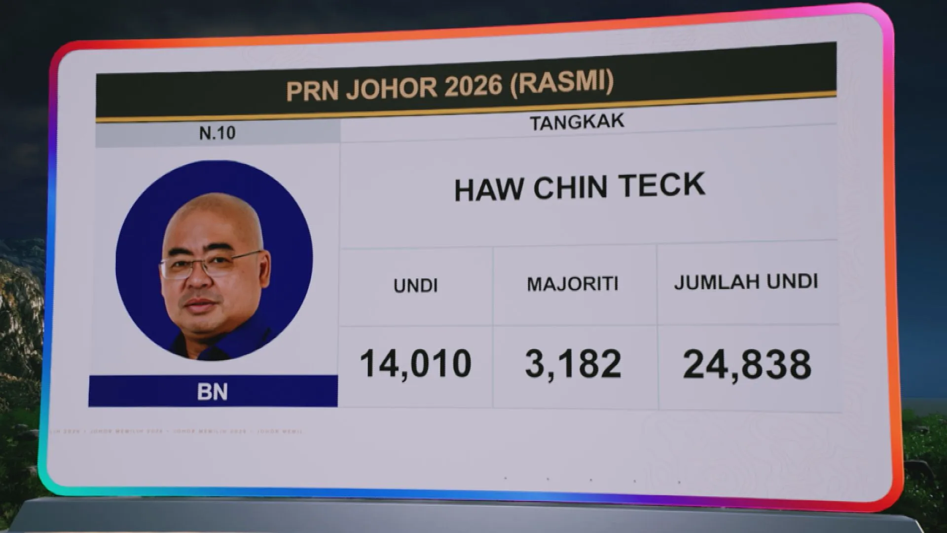 [RASMI] Keputusan N.10 Tangkak, N.39 Tanjung Surat dan N.31 Kahang