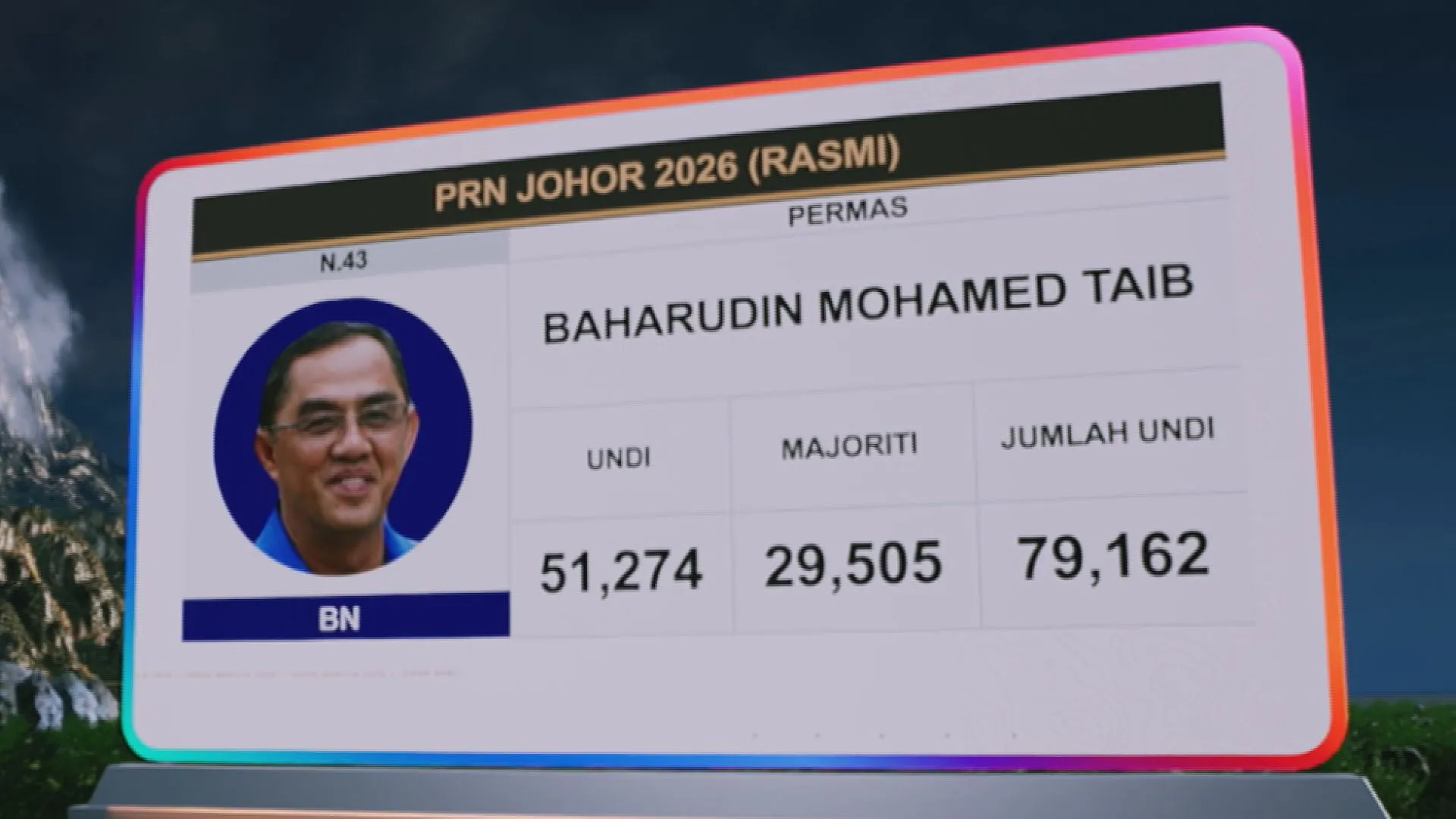 [RASMI] Keputusan N.02 Jementah, N.43 Permas dan N.18 Sri Medan