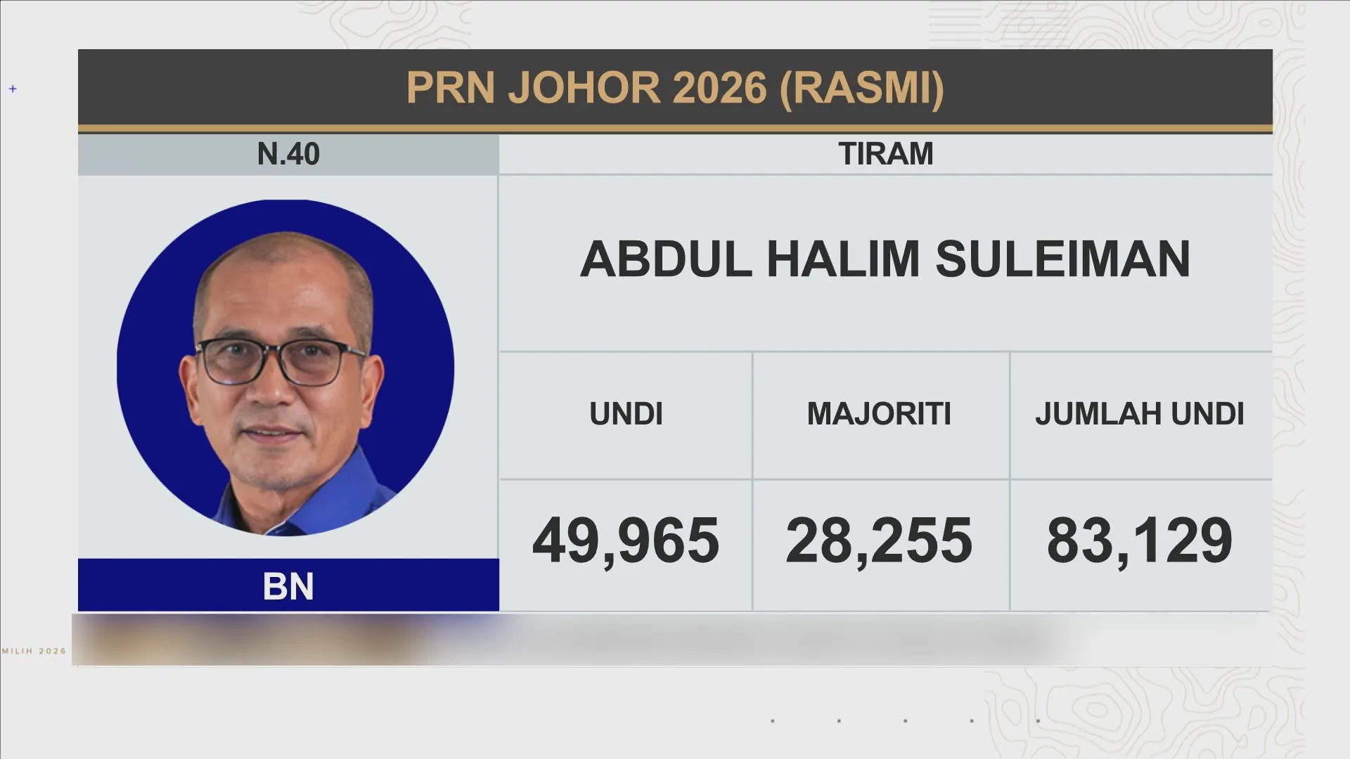 [RASMI] Keputusan N.40 Tiram